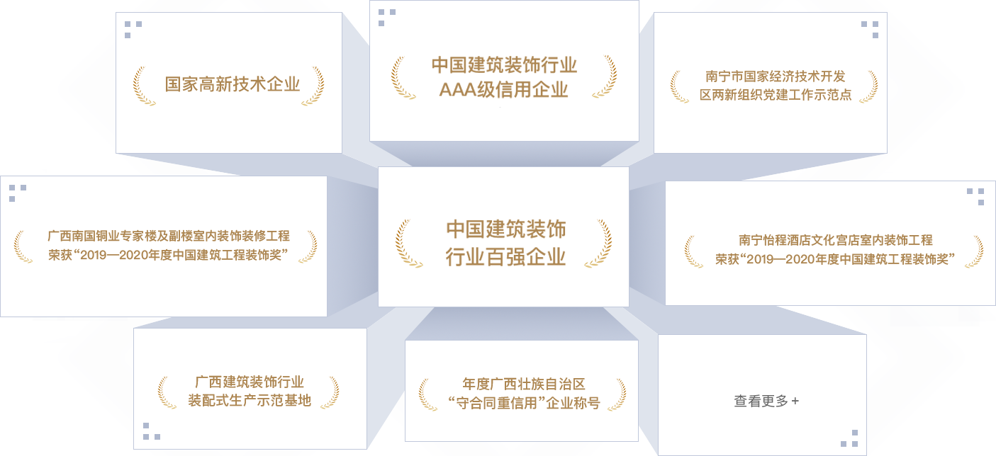 <p style="line-height: 1.75em;"><span style="font-family: 微軟雅黑, "Microsoft YaHei"; font-size: 18px;"><strong><span style="font-family: 微軟雅黑, "Microsoft YaHei"; color: #F79646;"></span></strong></span></p><p style="margin: 5px 0px; text-indent: 0px; padding: 0px; line-height: 1.75em;"><strong><span style="color: #F79646; font-size: 18px; font-family: 微軟雅黑; letter-spacing: 0px;"></span></strong></p><p style="margin: 5px 0px; text-indent: 0px; padding: 0px; line-height: 1.75em;"><span style="font-size: 18px; color: #F79646;"><strong><span style="font-size: 18px; font-family: 微軟雅黑; letter-spacing: 0px;">202</span></strong><strong><span style="font-size: 18px; font-family: 微軟雅黑; letter-spacing: 0px;">2</span></strong><strong><span style="font-size: 18px; font-family: 微軟雅黑; letter-spacing: 0px;">年</span></strong></span></p><p style="margin-top: 0px; margin-right: 0px; margin-bottom: 0px; padding: 0px; text-align: justify; line-height: 1.75em;"><span style="font-family: 微軟雅黑; color: #3F3F3F; letter-spacing: 0px; font-size: 18px;">中國(guó)建筑裝飾行業(yè)百?gòu)?qiáng)企業(yè)</span></p><p style="margin-top: 0px; margin-right: 0px; margin-bottom: 0px; padding: 0px; text-align: justify; line-height: 1.75em;"><span style="font-family: 微軟雅黑; color: #3F3F3F; letter-spacing: 0px; font-size: 18px;">中國(guó)建筑裝飾行業(yè)AAA級(jí)信用企業(yè)</span></p><p style="margin-top: 0px; margin-right: 0px; margin-bottom: 0px; padding: 0px; text-align: justify; line-height: 1.75em;"><span style="font-family: 微軟雅黑; color: #3F3F3F; letter-spacing: 0px; font-size: 18px;">&ldquo;2022<span style="font-family: 微軟雅黑;">年度中國(guó)建筑工程裝飾獎(jiǎng)&rdquo;廣西社區(qū)養(yǎng)老示范中心裝修工程設(shè)計(jì)施工總承包項(xiàng)目</span></span></p><p style="margin-top: 0px; margin-right: 0px; margin-bottom: 0px; padding: 0px; text-align: justify; line-height: 1.75em;"><span style="font-family: 微軟雅黑; color: #3F3F3F; letter-spacing: 0px; font-size: 18px;">&ldquo;2022<span style="font-family: 微軟雅黑;">年度中國(guó)建筑工程裝飾獎(jiǎng)&rdquo;金城廣場(chǎng)一期項(xiàng)目</span></span></p><p style="margin-top: 0px; margin-right: 0px; margin-bottom: 0px; padding: 0px; text-align: justify; line-height: 1.75em;"><span style="font-family: 微軟雅黑; color: #3F3F3F; letter-spacing: 0px; font-size: 18px;">&ldquo;2022<span style="font-family: 微軟雅黑;">年度廣西建筑裝飾工程優(yōu)質(zhì)獎(jiǎng)（公共建筑裝飾類）廣西社區(qū)養(yǎng)老示范中心裝修工程設(shè)計(jì)施工總承包項(xiàng)目&nbsp; &nbsp; </span></span></p><p style="margin-top: 0px; margin-right: 0px; margin-bottom: 0px; padding: 0px; text-align: justify; line-height: 1.75em;"><span style="font-family: 微軟雅黑; color: #3F3F3F; letter-spacing: 0px; font-size: 18px;">&ldquo;2022<span style="font-family: 微軟雅黑;">年度廣西建筑裝飾工程優(yōu)質(zhì)獎(jiǎng)&rdquo;（公共建筑裝飾類）金城廣場(chǎng)一期項(xiàng)目</span></span></p><p style="margin-top: 0px; margin-right: 0px; margin-bottom: 0px; padding: 0px; text-align: justify; line-height: 1.75em;"><span style="font-family: 微軟雅黑; color: #3F3F3F; letter-spacing: 0px; font-size: 18px;">&ldquo;2022<span style="font-family: 微軟雅黑;">年度廣西建筑裝飾工程優(yōu)質(zhì)獎(jiǎng)&rdquo;（公共建筑裝飾類）廣西北部灣銀行五象總部大廈非標(biāo)準(zhǔn)層裝修項(xiàng)目</span></span></p><p style="margin-top: 0px; margin-right: 0px; margin-bottom: 0px; padding: 0px; text-align: justify; line-height: 1.75em;"><span style="font-family: 微軟雅黑; color: #3F3F3F; letter-spacing: 0px; font-size: 18px;">&ldquo;2022<span style="font-family: 微軟雅黑;">年度廣西建筑裝飾工程優(yōu)質(zhì)獎(jiǎng)&rdquo;（公共建筑裝飾類）盛天西城希爾頓歡朋酒店客房、公共區(qū)域裝飾裝修工程</span></span></p><p style="margin-top: 0px; margin-right: 0px; margin-bottom: 0px; padding: 0px; text-align: justify; line-height: 1.75em;"><span style="font-family: 微軟雅黑; color: #3F3F3F; letter-spacing: 0px; font-size: 18px;">&ldquo;2022年<span style="font-family: 微軟雅黑;">廣西建筑裝飾協(xié)會(huì)&ldquo;第二屆建筑裝飾行業(yè)職工職業(yè)技能大賽&rdquo;</span>，膩?zhàn)庸さ谝幻?、團(tuán)隊(duì)第三名、精細(xì)木工第三名、管道工和瓷磚貼面第五名</span></p><p style="margin-top: 0px; margin-right: 0px; margin-bottom: 0px; padding: 0px; text-align: justify; line-height: 1.75em;"><span style="font-family: 微軟雅黑; color: #3F3F3F; letter-spacing: 0px; font-size: 18px;">廣西守合同重信用企業(yè)</span></p><p style="margin-top: 0px; margin-right: 0px; margin-bottom: 0px; padding: 0px; text-align: justify; line-height: 1.75em;"><span style="font-family: 微軟雅黑; color: #3F3F3F; letter-spacing: 0px; font-size: 18px;">2022年度&ldquo;廣西家庭居室裝飾裝修企業(yè)信用評(píng)價(jià)&rdquo;&rdquo;AAA級(jí)企業(yè)</span></p><p style="margin-top: 0px; margin-right: 0px; margin-bottom: 0px; padding: 0px; text-align: justify; line-height: 1.75em;"><span style="font-family: 微軟雅黑; color: #3F3F3F; letter-spacing: 0px; font-size: 18px;">南寧市兩新組織黨建工作示范點(diǎn)</span></p><p style="margin-top: 0px; margin-right: 0px; margin-bottom: 0px; padding: 0px; text-align: justify; line-height: 1.75em;"><span style="font-family: 微軟雅黑; color: #3F3F3F; letter-spacing: 0px; font-size: 18px;">&nbsp;</span></p><p style="margin-top: 0px; margin-right: 0px; margin-bottom: 0px; padding: 0px; text-align: justify; line-height: 1.75em;"><span style="font-size: 18px; color: #F79646;"><strong><span style="font-size: 18px; font-family: 微軟雅黑; letter-spacing: 0px;">2021年</span></strong></span></p><p style="margin-top: 0px; margin-right: 0px; margin-bottom: 0px; padding: 0px; text-align: justify; line-height: 1.75em;"><span style="font-family: 微軟雅黑; color: #3F3F3F; letter-spacing: 0px; font-size: 18px;">連續(xù)五年榮登&ldquo;中國(guó)建筑裝飾100強(qiáng)&rdquo;榜單</span></p><p style="margin-top: 0px; margin-right: 0px; margin-bottom: 0px; padding: 0px; text-align: justify; line-height: 1.75em;"><span style="font-family: 微軟雅黑; color: #3F3F3F; letter-spacing: 0px; font-size: 18px;">2021年度建筑裝飾行業(yè)科學(xué)技術(shù)獎(jiǎng)</span></p><p style="margin-top: 0px; margin-right: 0px; margin-bottom: 0px; padding: 0px; text-align: justify; line-height: 1.75em;"><span style="font-family: 微軟雅黑; color: #3F3F3F; letter-spacing: 0px; font-size: 18px;">中國(guó)建筑裝飾行業(yè)AAA級(jí)信用企業(yè)</span></p><p style="margin-top: 0px; margin-right: 0px; margin-bottom: 0px; padding: 0px; text-align: justify; line-height: 1.75em;"><span style="font-family: 微軟雅黑; color: #3F3F3F; letter-spacing: 0px; font-size: 18px;">&ldquo;2021年度中國(guó)建筑工程裝飾獎(jiǎng)&rdquo;（華美達(dá)廣場(chǎng)酒店裝飾裝修工程）</span></p><p style="margin-top: 0px; margin-right: 0px; margin-bottom: 0px; padding: 0px; text-align: justify; line-height: 1.75em;"><span style="font-family: 微軟雅黑; color: #3F3F3F; letter-spacing: 0px; font-size: 18px;">&ldquo;2021年度全區(qū)住房城鄉(xiāng)建設(shè)系統(tǒng)職工職業(yè)技能大賽，瓷磚貼面冠軍、優(yōu)秀組織獎(jiǎng)</span></p><p style="margin-top: 0px; margin-right: 0px; margin-bottom: 0px; padding: 0px; text-align: justify; line-height: 1.75em;"><span style="font-family: 微軟雅黑; color: #3F3F3F; letter-spacing: 0px; font-size: 18px;">&nbsp;</span></p><p style="margin-top: 0px; margin-right: 0px; margin-bottom: 0px; padding: 0px; text-align: justify; line-height: 1.75em;"><span style="font-family: 微軟雅黑; color: #3F3F3F; letter-spacing: 0px; font-size: 18px;">2021年度全區(qū)重點(diǎn)工程建設(shè)示范性勞動(dòng)和技能競(jìng)賽優(yōu)勝班組</span></p><p style="margin-top: 0px; margin-right: 0px; margin-bottom: 0px; padding: 0px; text-align: justify; line-height: 1.75em;"><span style="font-family: 微軟雅黑; color: #3F3F3F; letter-spacing: 0px; font-size: 18px;">2021年度建筑裝飾行業(yè)科學(xué)技術(shù)獎(jiǎng)&nbsp;廣西南國(guó)銅業(yè)專家樓及副樓室內(nèi)裝飾裝修工程</span></p><p style="margin-top: 0px; margin-right: 0px; margin-bottom: 0px; padding: 0px; text-align: justify; line-height: 1.75em;"><span style="font-family: 微軟雅黑; color: #3F3F3F; letter-spacing: 0px; font-size: 18px;">&ldquo;2021<span style="font-family: 微軟雅黑;">年度中國(guó)建筑工程裝飾獎(jiǎng)&rdquo;賓陽(yáng)華美達(dá)廣場(chǎng)酒店客房裝飾裝修工程</span></span></p><p style="margin-top: 0px; margin-right: 0px; margin-bottom: 0px; padding: 0px; text-align: justify; line-height: 1.75em;"><span style="font-family: 微軟雅黑; color: #3F3F3F; letter-spacing: 0px; font-size: 18px;">&ldquo;2021<span style="font-family: 微軟雅黑;">年度廣西建筑裝飾工程優(yōu)質(zhì)獎(jiǎng)&rdquo;（公共建筑裝飾類）綠地中心華控投資辦公樓裝修工程</span></span></p><p style="margin-top: 0px; margin-right: 0px; margin-bottom: 0px; padding: 0px; text-align: justify; line-height: 1.75em;"><span style="font-family: 微軟雅黑; color: #3F3F3F; letter-spacing: 0px; font-size: 18px;">&ldquo;2021<span style="font-family: 微軟雅黑;">年度廣西建筑裝飾工程優(yōu)質(zhì)&rdquo;獎(jiǎng)（公共建筑裝飾類）賓陽(yáng)華美達(dá)廣場(chǎng)酒店客房裝飾裝修工程</span></span></p><p style="margin-top: 0px; margin-right: 0px; margin-bottom: 0px; padding: 0px; text-align: justify; line-height: 1.75em;"><span style="font-family: 微軟雅黑; color: #3F3F3F; letter-spacing: 0px; font-size: 18px;">&ldquo;2021<span style="font-family: 微軟雅黑;">年度廣西建筑裝飾工程優(yōu)質(zhì)獎(jiǎng)&rdquo;（公共建筑裝飾類）萬(wàn)科大廈北區(qū)19-20層辦公室裝修工程</span></span></p><p style="margin-top: 0px; margin-right: 0px; margin-bottom: 0px; padding: 0px; text-align: justify; line-height: 1.75em;"><span style="font-family: 微軟雅黑; color: #3F3F3F; letter-spacing: 0px; font-size: 18px;">&ldquo;2021年度廣西建筑裝飾行業(yè)職工職業(yè)技能大賽，團(tuán)體第一名、鑲貼工第一名、電工第三名、膩?zhàn)庸さ谌?lt;/span></p><p style="margin-top: 0px; margin-right: 0px; margin-bottom: 0px; padding: 0px; text-align: justify; line-height: 1.75em;"><span style="font-family: 微軟雅黑; color: #3F3F3F; letter-spacing: 0px; font-size: 18px;">廣西守合同重信用企業(yè)</span></p><p style="margin-top:0;margin-right:0;margin-bottom:0;padding:0 0 0 0 ;text-align:justify;text-justify:inter-ideograph"><span style="font-family: 微軟雅黑;color: #3F3F3F;letter-spacing: 0;font-size: 14px">&nbsp;</span></p><p style="margin-top:0;margin-right:0;margin-bottom:0;padding:0 0 0 0 ;text-align:justify;text-justify:inter-ideograph"><span style="font-family: 微軟雅黑;color: #3F3F3F;letter-spacing: 0;font-size: 14px">&nbsp;</span></p><p style="line-height: 1.75em;"><span style="font-family: 微軟雅黑, "Microsoft YaHei"; font-size: 18px;"><strong><span style="font-family: 微軟雅黑, "Microsoft YaHei"; color: #F79646;">2020年</span></strong></span></p><p style="line-height: 1.75em;"><span style="font-family: 微軟雅黑, "Microsoft YaHei"; font-size: 18px;"></span></p><p style="line-height: 1.75em;"><span style="font-family: 微軟雅黑, "Microsoft YaHei"; font-size: 18px;">中國(guó)建筑裝飾行業(yè)百?gòu)?qiáng)企業(yè)</span></p><p style="line-height: 1.75em;"><span style="font-family: 微軟雅黑, "Microsoft YaHei"; font-size: 18px;">中國(guó)建筑裝飾行業(yè)AAA級(jí)信用企業(yè)</span></p><p style="line-height: 1.75em;"><span style="font-family: 微軟雅黑, "Microsoft YaHei"; font-size: 18px;">2020年度中國(guó)建筑工程裝飾獎(jiǎng)（廣西南國(guó)銅業(yè)專家樓及副樓室內(nèi)裝飾裝修工程）</span></p><p style="line-height: 1.75em;"><span style="font-family: 微軟雅黑, "Microsoft YaHei"; font-size: 18px;">2020年度廣西建筑裝飾工程優(yōu)質(zhì)獎(jiǎng)（公共建筑裝飾類）大唐總部1號(hào)辦公室裝修工程</span></p><p style="line-height: 1.75em;"><span style="font-family: 微軟雅黑, "Microsoft YaHei"; font-size: 18px;">2020年度廣西建筑裝飾工程優(yōu)質(zhì)獎(jiǎng)（公共建筑裝飾類）公園壹號(hào)售樓部室內(nèi)裝飾工程</span></p><p style="line-height: 1.75em;"><span style="font-family: 微軟雅黑, "Microsoft YaHei"; font-size: 18px;">2020年度廣西建筑裝飾工程優(yōu)質(zhì)獎(jiǎng)（公共建筑裝飾類）廣西南國(guó)銅業(yè)專家樓及副樓室內(nèi)裝飾裝修工程</span></p><p style="line-height: 1.75em;"><span style="font-family: 微軟雅黑, "Microsoft YaHei"; font-size: 18px;">南寧經(jīng)濟(jì)開(kāi)發(fā)區(qū)兩新組織四星級(jí)黨組織</span></p><p style="line-height: 1.75em;"><span style="font-family: 微軟雅黑, "Microsoft YaHei"; font-size: 18px;">南寧經(jīng)濟(jì)開(kāi)發(fā)區(qū)愛(ài)心黨組織</span></p><p style="margin-left: 0px; text-indent: 0px; line-height: 1.75em;"><span style="font-family: 微軟雅黑, "Microsoft YaHei"; font-size: 18px;">&nbsp;</span></p><p style="line-height: 1.75em;"><span style="color: #F79646; font-family: 微軟雅黑, "Microsoft YaHei"; font-size: 18px;"><strong>2019年</strong></span></p><p style="line-height: 1.75em;"><span style="font-family: 微軟雅黑, "Microsoft YaHei"; font-size: 18px;">中國(guó)建筑裝飾行業(yè)百?gòu)?qiáng)企業(yè)</span></p><p style="line-height: 1.75em;"><span style="font-family: 微軟雅黑, "Microsoft YaHei"; font-size: 18px;">中國(guó)建筑裝飾行業(yè)AAA級(jí)信用企業(yè)</span></p><p style="line-height: 1.75em;"><span style="font-family: 微軟雅黑, "Microsoft YaHei"; font-size: 18px;">2019年度中國(guó)建筑工程裝飾獎(jiǎng)（南寧怡程酒店文化宮店室內(nèi)裝飾工程）</span></p><p style="line-height: 1.75em;"><span style="font-family: 微軟雅黑, "Microsoft YaHei"; font-size: 18px;">2019年度廣西建筑裝飾工程優(yōu)質(zhì)獎(jiǎng)（公共建筑裝飾類）大唐諾亞酒店公共區(qū)域及客房裝飾工程</span></p><p style="line-height: 1.75em;"><span style="font-family: 微軟雅黑, "Microsoft YaHei"; font-size: 18px;">2019年度廣西建筑裝飾工程優(yōu)質(zhì)獎(jiǎng)（公共建筑裝飾類）廣西洋浦南華糖業(yè)集團(tuán)辦公樓層（21、24、25及26層）室內(nèi)裝飾工程</span></p><p style="line-height: 1.75em;"><span style="font-family: 微軟雅黑, "Microsoft YaHei"; font-size: 18px;">2019年度廣西建筑裝飾工程優(yōu)質(zhì)獎(jiǎng)（公共建筑裝飾類）美泉1612 A18#樓室內(nèi)裝飾工程</span></p><p style="line-height: 1.75em;"><span style="font-family: 微軟雅黑, "Microsoft YaHei"; font-size: 18px;">2019年度廣西建筑裝飾工程優(yōu)質(zhì)獎(jiǎng)（公共建筑裝飾類）廣西甌文醫(yī)療科技集團(tuán)有限公司辦公樓裝修工程</span></p><p style="line-height: 1.75em;"><span style="font-family: 微軟雅黑, "Microsoft YaHei"; font-size: 18px;">第九屆中國(guó)國(guó)際空間設(shè)計(jì)大賽（中國(guó)建筑裝飾設(shè)計(jì)獎(jiǎng)）銅獎(jiǎng)</span></p><p style="line-height: 1.75em;"><span style="font-family: 微軟雅黑, "Microsoft YaHei"; font-size: 18px;">廣西建筑裝飾設(shè)計(jì)獎(jiǎng)金獎(jiǎng)</span></p><p style="line-height: 1.75em;"><span style="font-family: 微軟雅黑, "Microsoft YaHei"; font-size: 18px;">2019年度廣西建筑裝飾工程優(yōu)質(zhì)獎(jiǎng)（建筑裝飾設(shè)計(jì)類）</span></p><p style="line-height: 1.75em;"><span style="font-family: 微軟雅黑, "Microsoft YaHei"; font-size: 18px;">南寧經(jīng)濟(jì)開(kāi)發(fā)區(qū)兩新組織黨建工作示范點(diǎn)</span></p><p style="margin-left: 0px; text-indent: 0px; line-height: 1.75em;"><span style="font-family: 微軟雅黑, "Microsoft YaHei"; font-size: 18px;">&nbsp;</span></p><p style="line-height: 1.75em;"><span style="font-family: 微軟雅黑, "Microsoft YaHei"; font-size: 18px;"><strong><span style="font-family: 微軟雅黑, "Microsoft YaHei"; color: #F79646;">2018年</span></strong></span></p><p style="line-height: 1.75em;"><span style="font-family: 微軟雅黑, "Microsoft YaHei"; font-size: 18px;">中國(guó)建筑裝飾行業(yè)百?gòu)?qiáng)企業(yè)</span></p><p style="line-height: 1.75em;"><span style="font-family: 微軟雅黑, "Microsoft YaHei"; font-size: 18px;">國(guó)家高新技術(shù)企業(yè)</span></p><p style="line-height: 1.75em;"><span style="font-family: 微軟雅黑, "Microsoft YaHei"; font-size: 18px;">中國(guó)建筑裝飾行業(yè)AAA級(jí)信用企業(yè)</span></p><p style="line-height: 1.75em;"><span style="font-family: 微軟雅黑, "Microsoft YaHei"; font-size: 18px;">年度廣西守合同重信用企業(yè)</span></p><p style="line-height: 1.75em;"><span style="font-family: 微軟雅黑, "Microsoft YaHei"; font-size: 18px;">2018年度廣西建筑裝飾工程優(yōu)質(zhì)獎(jiǎng)（公共建筑裝飾類） 中國(guó)鐵建&middot;安吉山語(yǔ)城項(xiàng)目展示區(qū)售樓部精裝修工程</span></p><p style="line-height: 1.75em;"><span style="font-family: 微軟雅黑, "Microsoft YaHei"; font-size: 18px;">2018年度廣西建筑裝飾工程優(yōu)質(zhì)獎(jiǎng)（公共建筑裝飾類）南寧市怡程酒店文化宮店室內(nèi)裝飾工程</span></p><p style="line-height: 1.75em;"><span style="font-family: 微軟雅黑, "Microsoft YaHei"; font-size: 18px;">第二屆華廈獎(jiǎng)國(guó)際空間設(shè)計(jì)大賽大獎(jiǎng)</span></p><p style="line-height: 1.75em;"><span style="font-family: 微軟雅黑, "Microsoft YaHei"; font-size: 18px;">廣西建筑裝飾協(xié)會(huì)副會(huì)長(zhǎng)單位</span></p><p style="line-height: 1.75em;"><span style="font-family: 微軟雅黑, "Microsoft YaHei"; font-size: 18px;">南寧經(jīng)濟(jì)開(kāi)發(fā)區(qū)兩新組織三星級(jí)黨組織</span></p><p style="line-height: 1.75em;"><span style="font-family: 微軟雅黑, "Microsoft YaHei"; font-size: 18px;">南寧經(jīng)濟(jì)開(kāi)發(fā)區(qū)愛(ài)心助學(xué)企業(yè)</span></p><p style="line-height: 1.75em;"><span style="font-family: 微軟雅黑, "Microsoft YaHei"; font-size: 18px;">&nbsp;</span></p><p style="line-height: 1.75em;"><span style="font-family: 微軟雅黑, "Microsoft YaHei"; font-size: 18px;"><strong><span style="font-family: 微軟雅黑, "Microsoft YaHei"; color: #F79646;">2017年</span></strong></span></p><p style="line-height: 1.75em;"><span style="font-family: 微軟雅黑, "Microsoft YaHei"; font-size: 18px;"><strong><span style="font-family: 微軟雅黑, "Microsoft YaHei"; color: #F79646;"></span></strong></span></p><p style="line-height: 1.75em;"><span style="font-family: 微軟雅黑, "Microsoft YaHei"; font-size: 18px;">中國(guó)建筑裝飾行業(yè)百?gòu)?qiáng)企業(yè)</span></p><p style="line-height: 1.75em;"><span style="font-family: 微軟雅黑, "Microsoft YaHei"; font-size: 18px;">2017年度廣西建筑裝飾工程優(yōu)質(zhì)獎(jiǎng)（公共建筑裝飾類）德利&middot;東盟國(guó)際文化廣場(chǎng)裝修工程</span></p><p style="line-height: 1.75em;"><span style="font-family: 微軟雅黑, "Microsoft YaHei"; font-size: 18px;">2017年度廣西建筑裝飾工程優(yōu)質(zhì)獎(jiǎng)（公共建筑裝飾類）大唐&middot;天城項(xiàng)目售樓部裝修工程</span></p><p style="line-height: 1.75em;"><span style="font-family: 微軟雅黑, "Microsoft YaHei"; font-size: 18px;">廣西醫(yī)科大學(xué)公共衛(wèi)生學(xué)院&ldquo;職業(yè)衛(wèi)生與健康促進(jìn)教學(xué)基地&rdquo;</span></p><p style="line-height: 1.75em;"><span style="font-family: 微軟雅黑, "Microsoft YaHei"; font-size: 18px;">廣西建筑裝飾行業(yè)裝配式生產(chǎn)示范基地</span></p><p style="margin-left: 0px; text-indent: 0px; line-height: 1.75em;"><span style="font-family: 微軟雅黑, "Microsoft YaHei"; font-size: 18px;">&nbsp;</span></p><p style="line-height: 1.75em;"><span style="font-family: 微軟雅黑, "Microsoft YaHei"; font-size: 18px;"><strong><span style="font-family: 微軟雅黑, "Microsoft YaHei"; color: #F79646;">2016年</span></strong></span></p><p style="line-height: 1.75em;"><span style="font-family: 微軟雅黑, "Microsoft YaHei"; font-size: 18px;">2016年度廣西建筑裝飾行業(yè)先進(jìn)企業(yè)</span></p><p style="line-height: 1.75em;"><span style="font-family: 微軟雅黑, "Microsoft YaHei"; font-size: 18px;">南寧市職業(yè)衛(wèi)生示范單位</span></p><p style="line-height: 1.75em;"><span style="font-family: 微軟雅黑, "Microsoft YaHei"; font-size: 18px;">廣西建筑裝飾工程優(yōu)質(zhì)獎(jiǎng)（公共建筑裝飾類）金源一品裝修工程</span></p><p style="line-height: 1.75em;"><span style="font-family: 微軟雅黑, "Microsoft YaHei"; font-size: 18px;">&nbsp;</span></p><p style="line-height: 1.75em;"><span style="color: #F79646; font-family: 微軟雅黑, "Microsoft YaHei"; font-size: 18px;"><strong>2015年</strong></span></p><p style="line-height: 1.75em;"><span style="font-family: 微軟雅黑, "Microsoft YaHei"; font-size: 18px;">2015年度廣西建筑裝飾行業(yè)&ldquo;先進(jìn)企業(yè)&rdquo;</span></p><p style="line-height: 1.75em;"><span style="font-family: 微軟雅黑, "Microsoft YaHei"; font-size: 18px;">南寧經(jīng)濟(jì)開(kāi)發(fā)區(qū)2015年度&ldquo;強(qiáng)優(yōu)工業(yè)企業(yè)獎(jiǎng)&rdquo;</span></p><p style="line-height: 1.75em;"><span style="font-family: 微軟雅黑, "Microsoft YaHei"; font-size: 18px;">南寧經(jīng)濟(jì)開(kāi)發(fā)區(qū)2015年度安全生產(chǎn)工作&ldquo;先進(jìn)單位&rdquo;</span></p><p style="line-height: 1.75em;"><span style="font-family: 微軟雅黑, "Microsoft YaHei"; font-size: 18px;">廣西建筑裝飾工程優(yōu)質(zhì)獎(jiǎng)（公共建筑裝飾類）中國(guó)鐵建&middot;江灣山語(yǔ)城裝修工程</span></p><p style="margin-left: 0px; text-indent: 0px; line-height: 1.75em;"><span style="font-family: 微軟雅黑, "Microsoft YaHei"; font-size: 18px;">&nbsp;</span></p><p style="line-height: 1.75em;"><span style="font-family: 微軟雅黑, "Microsoft YaHei"; font-size: 18px;"><strong><span style="font-family: 微軟雅黑, "Microsoft YaHei"; color: #F79646;">2014年</span></strong></span></p><p style="line-height: 1.75em;"><span style="font-family: 微軟雅黑, "Microsoft YaHei"; font-size: 18px;">廣西建筑裝飾協(xié)會(huì)常務(wù)理事單位</span></p><p style="line-height: 1.75em;"><span style="font-family: 微軟雅黑, "Microsoft YaHei"; font-size: 18px;">工貿(mào)企業(yè)安全生產(chǎn)標(biāo)準(zhǔn)化&ldquo;三級(jí)企業(yè)&rdquo;</span></p><p style="line-height: 1.75em;"><span style="font-family: 微軟雅黑, "Microsoft YaHei"; font-size: 18px;">南寧市經(jīng)濟(jì)開(kāi)發(fā)區(qū)文明示范企業(yè)</span></p><p style="line-height: 1.75em;"><span style="font-family: 微軟雅黑, "Microsoft YaHei"; font-size: 18px;">南寧經(jīng)濟(jì)開(kāi)發(fā)區(qū)2014年度&ldquo;先進(jìn)單位&rdquo;</span></p><p style="line-height: 1.75em;"><span style="font-family: 微軟雅黑, "Microsoft YaHei"; font-size: 18px;">南寧經(jīng)濟(jì)開(kāi)發(fā)區(qū)2014年度&ldquo;強(qiáng)優(yōu)工業(yè)企業(yè)獎(jiǎng)&rdquo;</span></p><p style="line-height: 1.75em;"><span style="font-family: 微軟雅黑, "Microsoft YaHei"; font-size: 18px;">南寧經(jīng)濟(jì)開(kāi)發(fā)區(qū)2014年度&ldquo;職業(yè)衛(wèi)生示范單位&rdquo;</span></p><p style="line-height: 1.75em;"><span style="font-family: 微軟雅黑, "Microsoft YaHei"; font-size: 18px;">2014年度廣西江蘇商會(huì)&ldquo;先進(jìn)單位&rdquo;</span></p><p style="line-height: 1.75em;"><span style="font-family: 微軟雅黑, "Microsoft YaHei"; font-size: 18px;">2014年度廣西建筑裝飾行業(yè)&ldquo;先進(jìn)企業(yè)&rdquo;</span></p><p style="line-height: 1.75em;"><span style="font-family: 微軟雅黑, "Microsoft YaHei"; font-size: 18px;">2014年度廣西建筑裝飾行業(yè)二十強(qiáng)企業(yè)</span></p><p style="line-height: 1.75em;"><span style="font-family: 微軟雅黑, "Microsoft YaHei"; font-size: 18px;">&nbsp;</span></p><p style="line-height: 1.75em;"><span style="font-family: 微軟雅黑, "Microsoft YaHei"; font-size: 18px;"><strong><span style="font-family: 微軟雅黑, "Microsoft YaHei"; color: #F79646;">2013年</span></strong></span></p><p style="line-height: 1.75em;"><span style="font-family: 微軟雅黑, "Microsoft YaHei"; font-size: 18px;">愛(ài)心企業(yè) 捐資助學(xué)企業(yè)</span></p><p style="line-height: 1.75em;"><span style="font-family: 微軟雅黑, "Microsoft YaHei"; font-size: 18px;">廣西勘察設(shè)計(jì)協(xié)會(huì)會(huì)員單位</span></p><p style="line-height: 1.75em;"><span style="font-family: 微軟雅黑, "Microsoft YaHei"; font-size: 18px;">2013年度廣西建筑裝飾行業(yè)&ldquo;先進(jìn)企業(yè)&rdquo;</span></p><p style="line-height: 1.75em;"><span style="font-family: 微軟雅黑, "Microsoft YaHei"; font-size: 18px;">南寧經(jīng)濟(jì)開(kāi)發(fā)區(qū)2013年度&ldquo;先進(jìn)單位&rdquo;</span></p><p style="line-height: 1.75em;"><span style="font-family: 微軟雅黑, "Microsoft YaHei"; font-size: 18px;">南寧經(jīng)濟(jì)開(kāi)發(fā)區(qū)2013年度&ldquo;強(qiáng)優(yōu)工業(yè)企業(yè)獎(jiǎng)&rdquo;</span></p><p style="line-height: 1.75em;"><span style="font-family: 微軟雅黑, "Microsoft YaHei"; font-size: 18px;">&nbsp;</span></p><p style="line-height: 1.75em;"><span style="font-family: 微軟雅黑, "Microsoft YaHei"; font-size: 18px;"><strong><span style="font-family: 微軟雅黑, "Microsoft YaHei"; color: #F79646;">2012年</span></strong></span></p><p style="line-height: 1.75em;"><span style="font-family: 微軟雅黑, "Microsoft YaHei"; font-size: 18px;">2012年度工業(yè)競(jìng)賽&ldquo;優(yōu)勝獎(jiǎng)&rdquo;</span></p><p style="line-height: 1.75em;"><span style="font-family: 微軟雅黑, "Microsoft YaHei"; font-size: 18px;">南寧經(jīng)濟(jì)開(kāi)發(fā)區(qū)2012年度安全生產(chǎn)工作&ldquo;先進(jìn)集體&rdquo;</span></p><p style="line-height: 1.75em;"><span style="font-family: 微軟雅黑, "Microsoft YaHei"; font-size: 18px;">南寧經(jīng)濟(jì)開(kāi)發(fā)區(qū)2012年度安全生產(chǎn)工作&ldquo;先進(jìn)單位&rdquo;</span></p><p style="line-height: 1.75em;"><span style="font-family: 微軟雅黑, "Microsoft YaHei"; font-size: 18px;">&nbsp;</span></p><p style="line-height: 1.75em;"><span style="font-family: 微軟雅黑, "Microsoft YaHei"; font-size: 18px;"><strong><span style="font-family: 微軟雅黑, "Microsoft YaHei"; color: #F79646;">2011年</span></strong></span></p><p style="line-height: 1.75em;"><span style="font-family: 微軟雅黑, "Microsoft YaHei"; font-size: 18px;">2011年度廣西建筑裝飾行業(yè)&ldquo;先進(jìn)企業(yè)&rdquo;</span></p><p style="line-height: 1.75em;"><span style="font-family: 微軟雅黑, "Microsoft YaHei"; font-size: 18px;">廣西建筑裝飾行業(yè)工廠化裝修示范基地</span></p><p style="line-height: 1.75em;"><span style="font-family: 微軟雅黑, "Microsoft YaHei"; font-size: 18px;">南寧經(jīng)濟(jì)開(kāi)發(fā)區(qū)2011年度安全生產(chǎn)工作&ldquo;先進(jìn)單位&rdquo;</span></p><p style="line-height: 1.75em;"><span style="font-family: 微軟雅黑, "Microsoft YaHei"; font-size: 18px;">&nbsp;</span></p><p style="line-height: 1.75em;"><span style="font-family: 微軟雅黑, "Microsoft YaHei"; font-size: 18px;"><strong><span style="font-family: 微軟雅黑, "Microsoft YaHei"; color: #F79646;">2010年</span></strong></span></p><p style="line-height: 1.75em;"><span style="font-family: 微軟雅黑, "Microsoft YaHei"; font-size: 18px;">廣西建筑裝飾行業(yè)建筑裝飾十五強(qiáng)企業(yè)</span></p><p style="line-height: 1.75em;"><span style="font-family: 微軟雅黑, "Microsoft YaHei"; font-size: 18px;">2010年度廣西建筑裝飾行業(yè)&ldquo;先進(jìn)企業(yè)&rdquo;</span></p><p style="line-height: 1.75em;"><span style="font-family: 微軟雅黑, "Microsoft YaHei"; font-size: 18px;">&nbsp;</span></p><p style="line-height: 1.75em;"><span style="font-family: 微軟雅黑, "Microsoft YaHei"; font-size: 18px;"><strong><span style="font-family: 微軟雅黑, "Microsoft YaHei"; color: #F79646;">2008年</span></strong></span></p><p style="line-height: 1.75em;"><span style="font-family: 微軟雅黑, "Microsoft YaHei"; font-size: 18px;">2008年度廣西建筑裝飾行業(yè)&ldquo;先進(jìn)企業(yè)&rdquo;</span></p><p style="line-height: 1.75em;"><span style="font-family: 微軟雅黑, "Microsoft YaHei"; font-size: 18px;">&nbsp;</span></p><p style="line-height: 1.75em;"><span style="font-family: 微軟雅黑, "Microsoft YaHei"; font-size: 18px;"><strong><span style="font-family: 微軟雅黑, "Microsoft YaHei"; color: #F79646;">2007年</span></strong></span></p><p style="line-height: 1.75em;"><span style="font-family: 微軟雅黑, "Microsoft YaHei"; font-size: 18px;">南寧市工商行政管理局&ldquo;守合同重信用企業(yè)&rdquo;</span></p><p style="margin-left: 0px; text-indent: 0px; line-height: 1.75em;"><span style="font-family: 微軟雅黑, "Microsoft YaHei"; font-size: 18px;">&nbsp;</span></p><p style="line-height: 1.75em;"><span style="font-family: 微軟雅黑, "Microsoft YaHei"; font-size: 18px;"><strong><span style="font-family: 微軟雅黑, "Microsoft YaHei"; color: #F79646;">2006年</span></strong></span></p><p style="line-height: 1.75em;"><span style="font-family: 微軟雅黑, "Microsoft YaHei"; font-size: 18px;">AAA級(jí)信用示范施工單位</span></p><p style="line-height: 1.75em;"><span style="font-family: 微軟雅黑, "Microsoft YaHei"; font-size: 18px;">被泰王國(guó)駐南寧領(lǐng)事辦公室評(píng)為&ldquo;設(shè)計(jì)獨(dú)到 施工精良&rdquo;單位</span></p><p style="line-height: 1.75em;"><span style="font-family: 微軟雅黑, "Microsoft YaHei"; font-size: 18px;">&nbsp;</span></p><p style="line-height: 1.75em;"><span style="font-family: 微軟雅黑, "Microsoft YaHei"; font-size: 18px;"><strong><span style="font-family: 微軟雅黑, "Microsoft YaHei"; color: #F79646;">2003年</span></strong></span></p><p style="line-height: 1.75em;"><span style="font-family: 微軟雅黑, "Microsoft YaHei"; font-size: 18px;">廣西消費(fèi)者協(xié)會(huì)廣西首批承諾誠(chéng)信裝修企業(yè)</span></p><p><span style=";font-family:仿宋;font-size:21px">&nbsp;</span></p><p><br/></p>